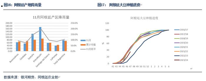 【粕类月报】国际市场缺乏交易主线 蛋白粕现货压力重重