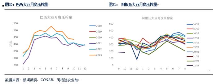 【粕类月报】国际市场缺乏交易主线 蛋白粕现货压力重重