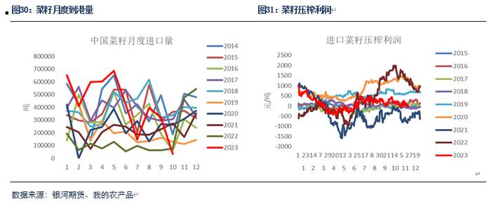 【粕类月报】国际市场缺乏交易主线 蛋白粕现货压力重重