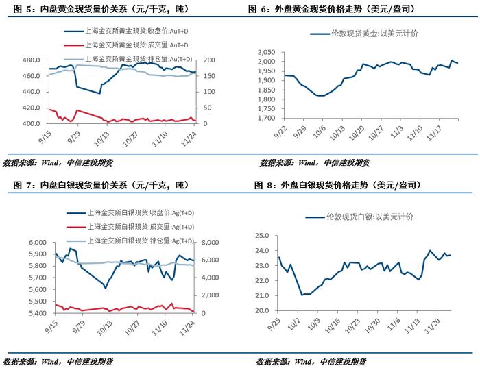 【建投贵金属】人民币升值施压国内贵金属