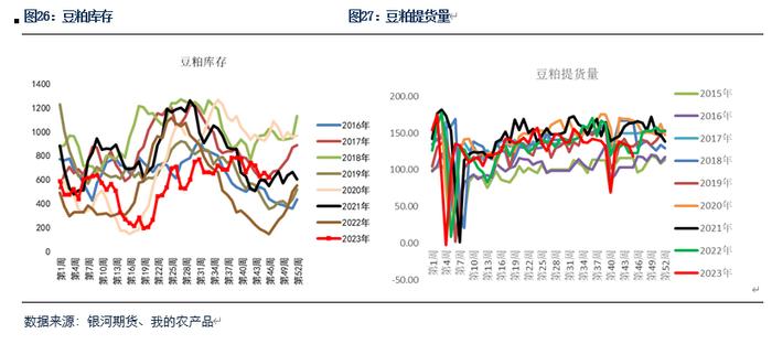 【粕类月报】国际市场缺乏交易主线 蛋白粕现货压力重重