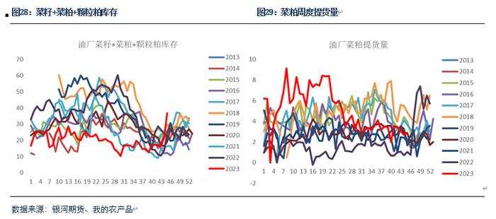 【粕类月报】国际市场缺乏交易主线 蛋白粕现货压力重重