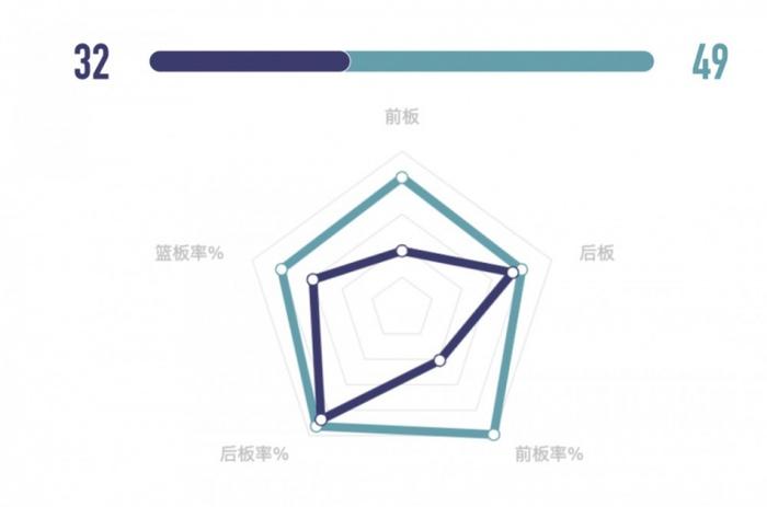 战报丨4人得分上双 福建厦门白鹭女篮德比战失利