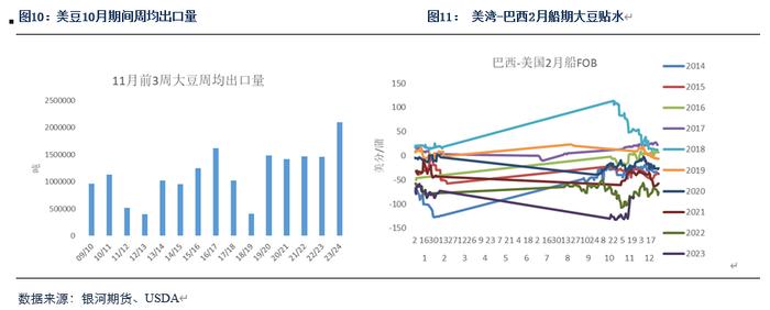 【粕类月报】国际市场缺乏交易主线 蛋白粕现货压力重重