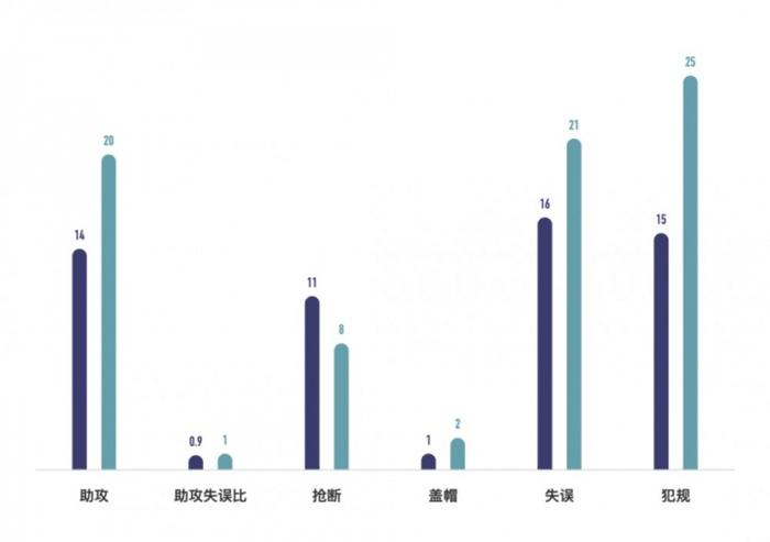 战报丨4人得分上双 福建厦门白鹭女篮德比战失利