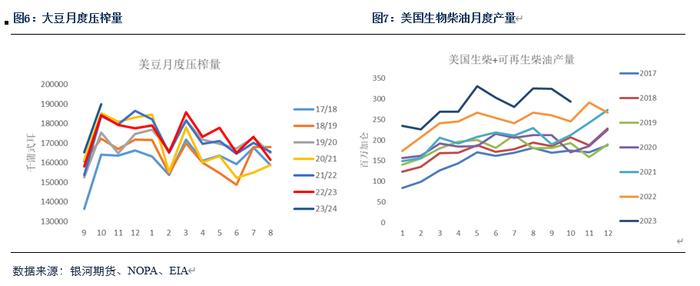 【粕类月报】国际市场缺乏交易主线 蛋白粕现货压力重重