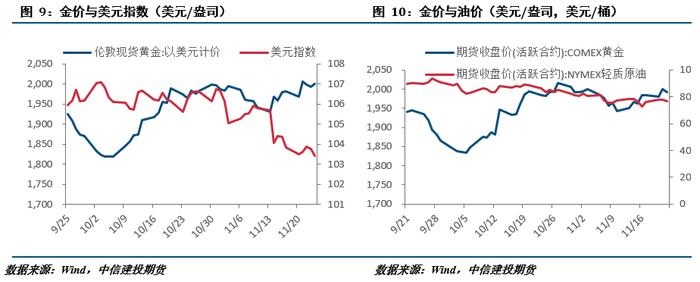 【建投贵金属】人民币升值施压国内贵金属