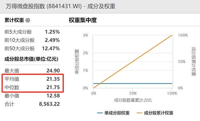 局部性牛市