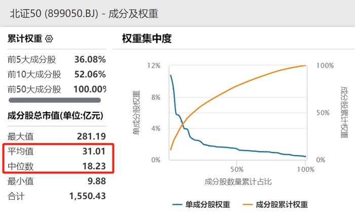 局部性牛市