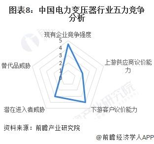 【行业深度】洞察2023：中国电力变压器行业竞争格局及市场份额(附市场份额、企业竞争力评价等)