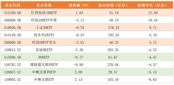 局部性牛市