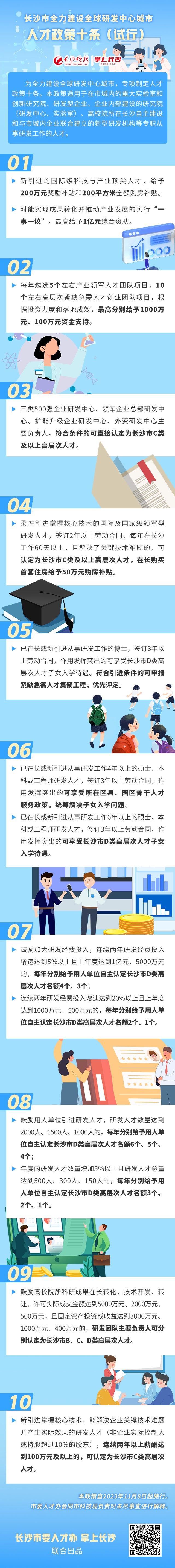 图个明白｜长沙市全力建设全球研发中心城市人才政策十条，来了！