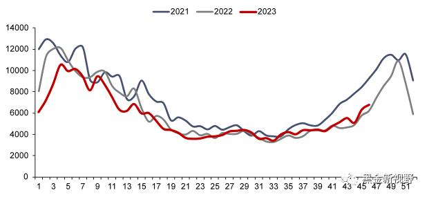 【信达能源】电力天然气周报：广东发布2024年电力市场交易方案，国际气价周环比上升