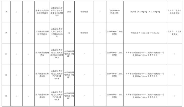 吉林省市场监管厅通报：依法予以查处 召回不合格产品