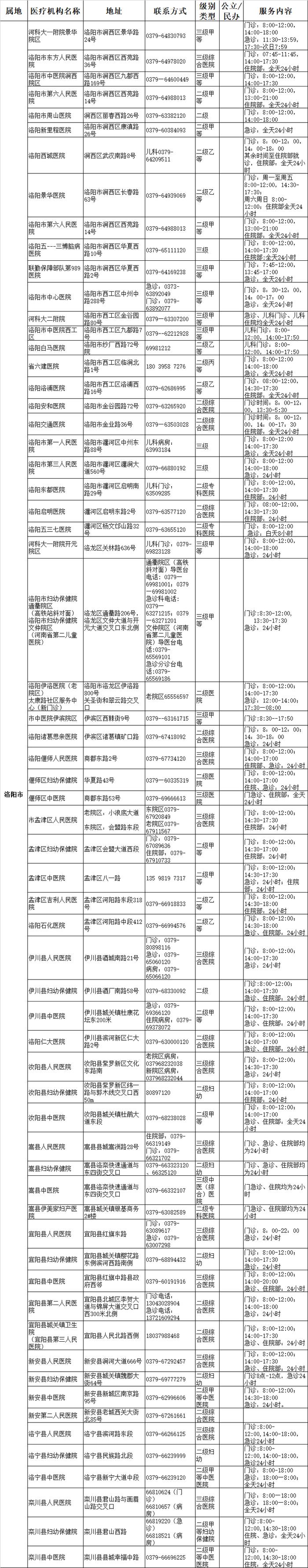 最新！平顶山市可提供儿科诊疗服务的二三级医疗机构信息公布！