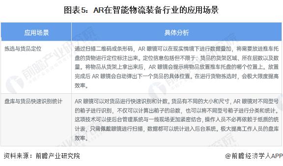 2023年中国智能物流装备行业技术发展现状与关键技术应用分析 仓储管理是专利技术应用核心领域【组图】