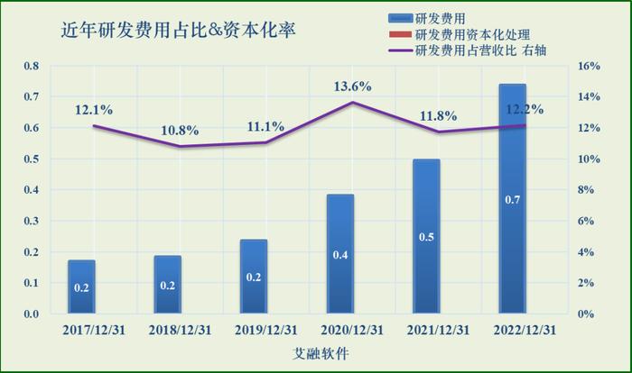 【投资价值评分】艾融软件 830799