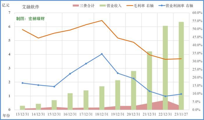 【投资价值评分】艾融软件 830799