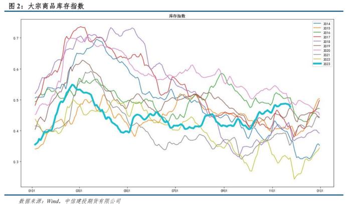 量化CTA风格因子跟踪 · 市场震荡板块分化，动量期限结构均有正收益