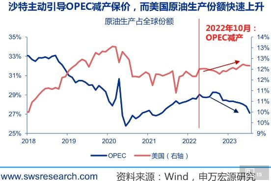 油价疲软，关键会议本周召开，但OPEC正逼近“能力极限”