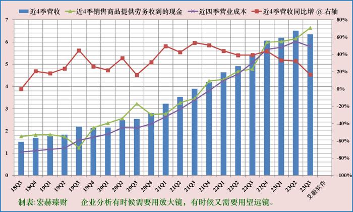 【投资价值评分】艾融软件 830799