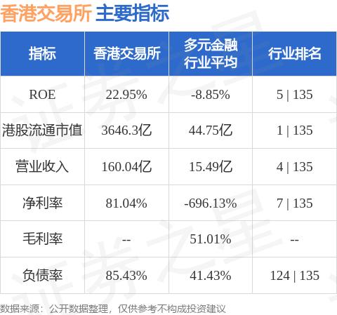 11月27日，据港交所(00388.HK)官微发文称，香港交易所宣布实现碳中和与净零排放的承诺