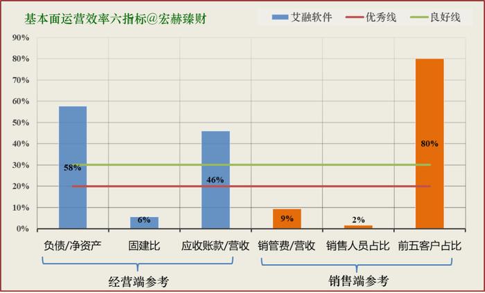 【投资价值评分】艾融软件 830799