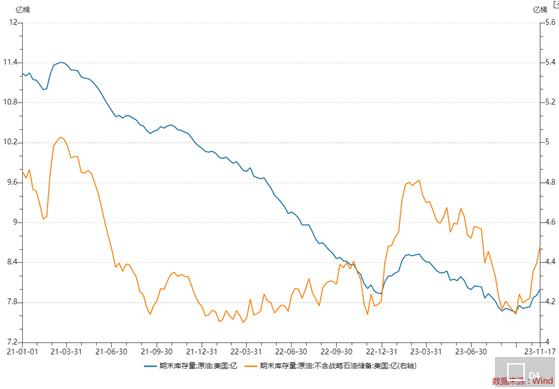 油价疲软，关键会议本周召开，但OPEC正逼近“能力极限”