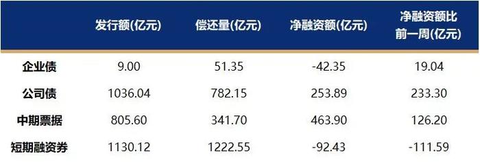 固收市场周报 | 关注收益率曲线平坦化下的配置机会