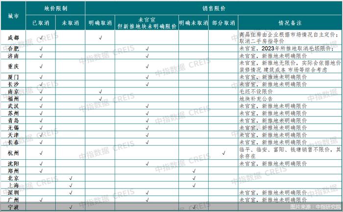 明确“稳地价、稳房价、稳预期” 北京楼市调控再表态