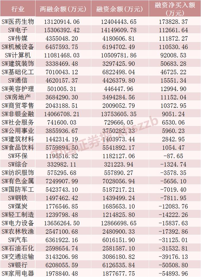 融资客加仓超50亿元！这只股票获青睐