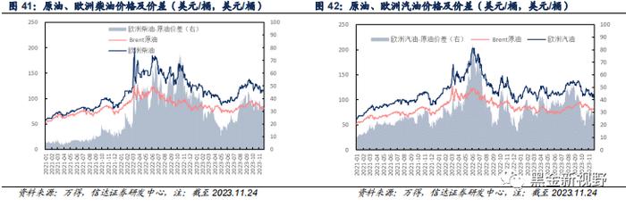 【信达能源】原油周报：OPEC+会议推迟施压油价