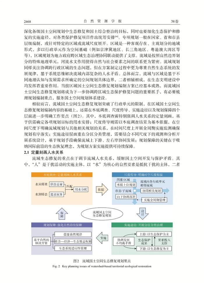 佳文推荐|流域国土空间生态修复：理论认知与规划要点