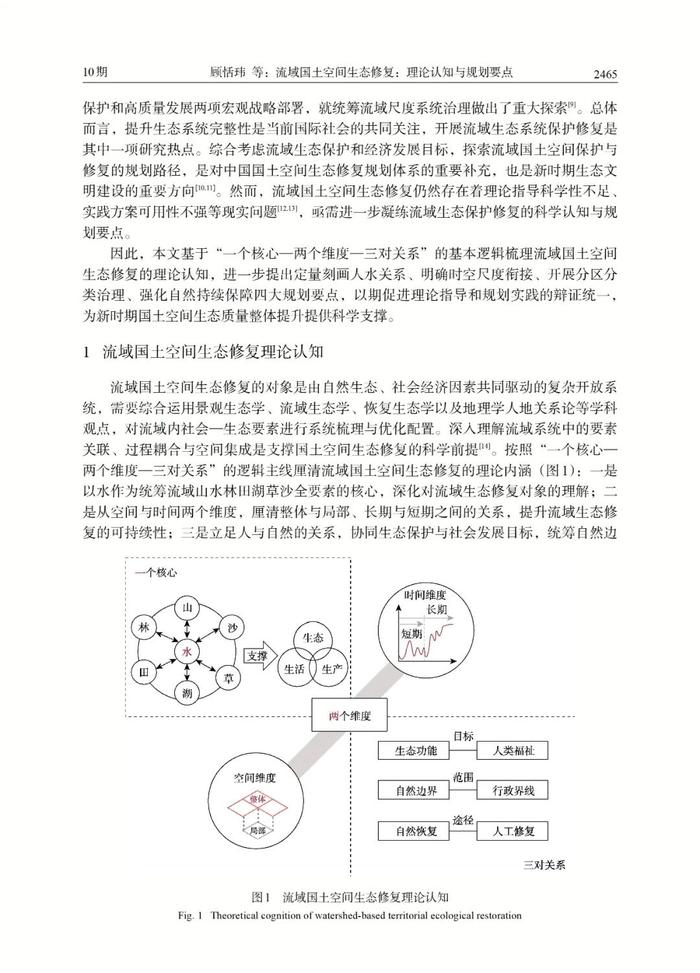 佳文推荐|流域国土空间生态修复：理论认知与规划要点