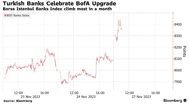 预计将从转向正统货币政策中受益 美银看好土耳其银行