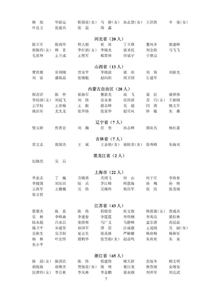 速戳！第二十一批中级注安师注册人员名单公布