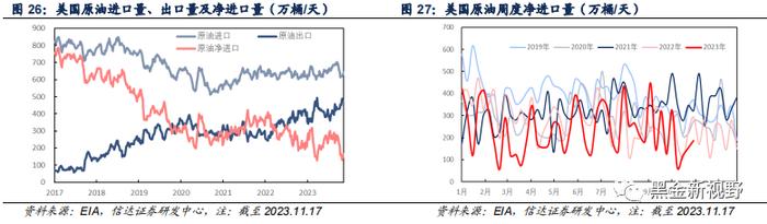 【信达能源】原油周报：OPEC+会议推迟施压油价