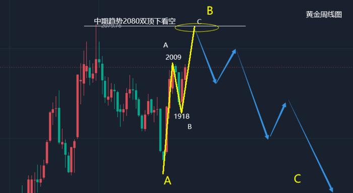 覃铭洲：11.27黄金早间行情走势分析及最新黄金操作建议