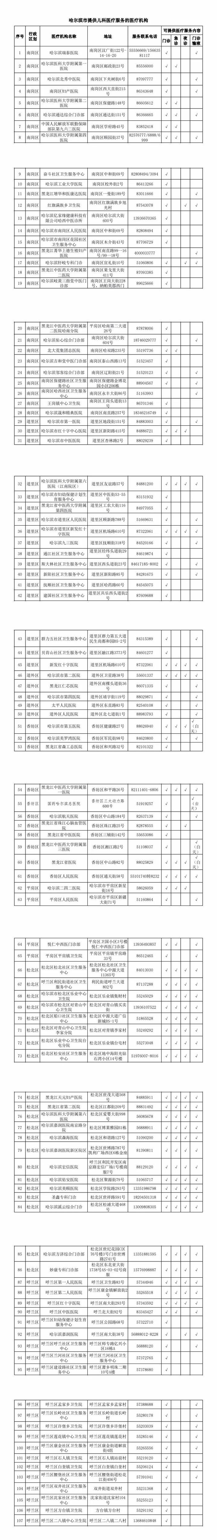 哪些医院有儿科门诊、夜诊？哈尔滨市卫健委公示→