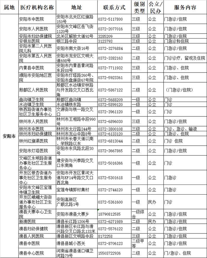 最新！平顶山市可提供儿科诊疗服务的二三级医疗机构信息公布！