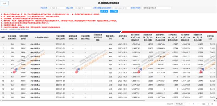 关于基金评价业务中提供复权净值数据服务的通知