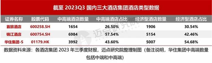 2023年三季度酒店集团财务分析报告