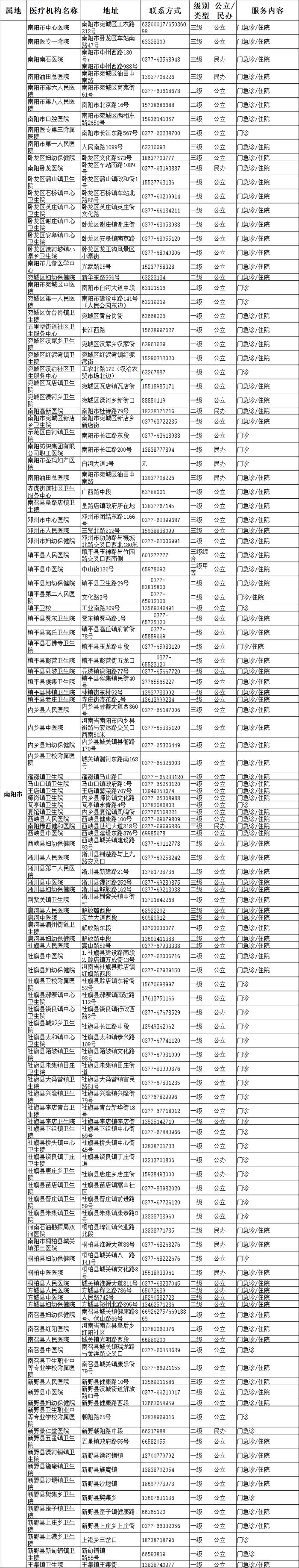 最新！平顶山市可提供儿科诊疗服务的二三级医疗机构信息公布！