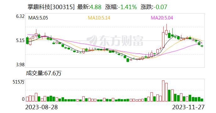 掌趣科技：公司重视主营业务及在研业务的知识产权保护 包括软件著作权登记、专利申请等