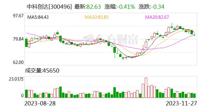 中科创达：小米是公司客户 与公司在软件开发领域广泛合作