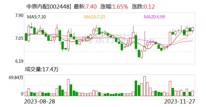 和长安汽车有哪些领域上的业务合作？中原内配回应