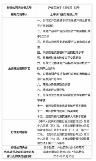 上海银行被罚1380万元  还出现了EAST罕见大罚单 行长朱健怎么看？