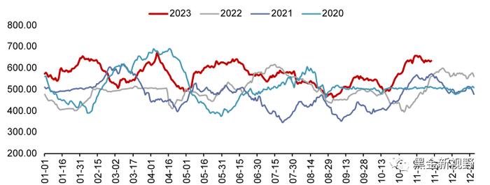 【信达能源】电力天然气周报：广东发布2024年电力市场交易方案，国际气价周环比上升