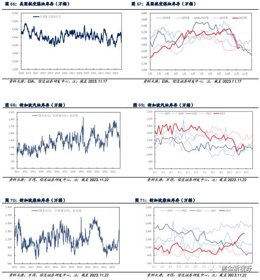 【信达能源】原油周报：OPEC+会议推迟施压油价