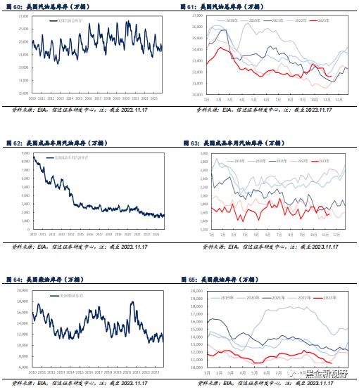 【信达能源】原油周报：OPEC+会议推迟施压油价